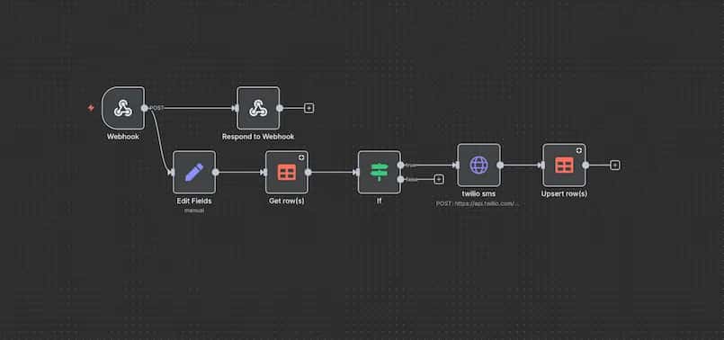 Inteligentny system, który automatycznie wysyła SMS do klienta po nieodebranym połączeniu, podtrzymując kontakt.